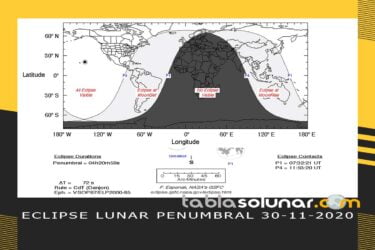 Visibilidad del Eclipse Lunar Penumbral del 30 de Noviembre de 2020