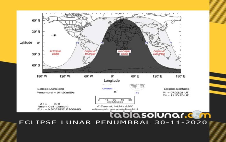 Eclipse Lunar de noviembre de 2020