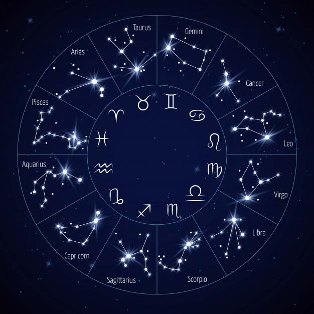 Representación de los signos del zodiaco en el Horóscopo Lunar